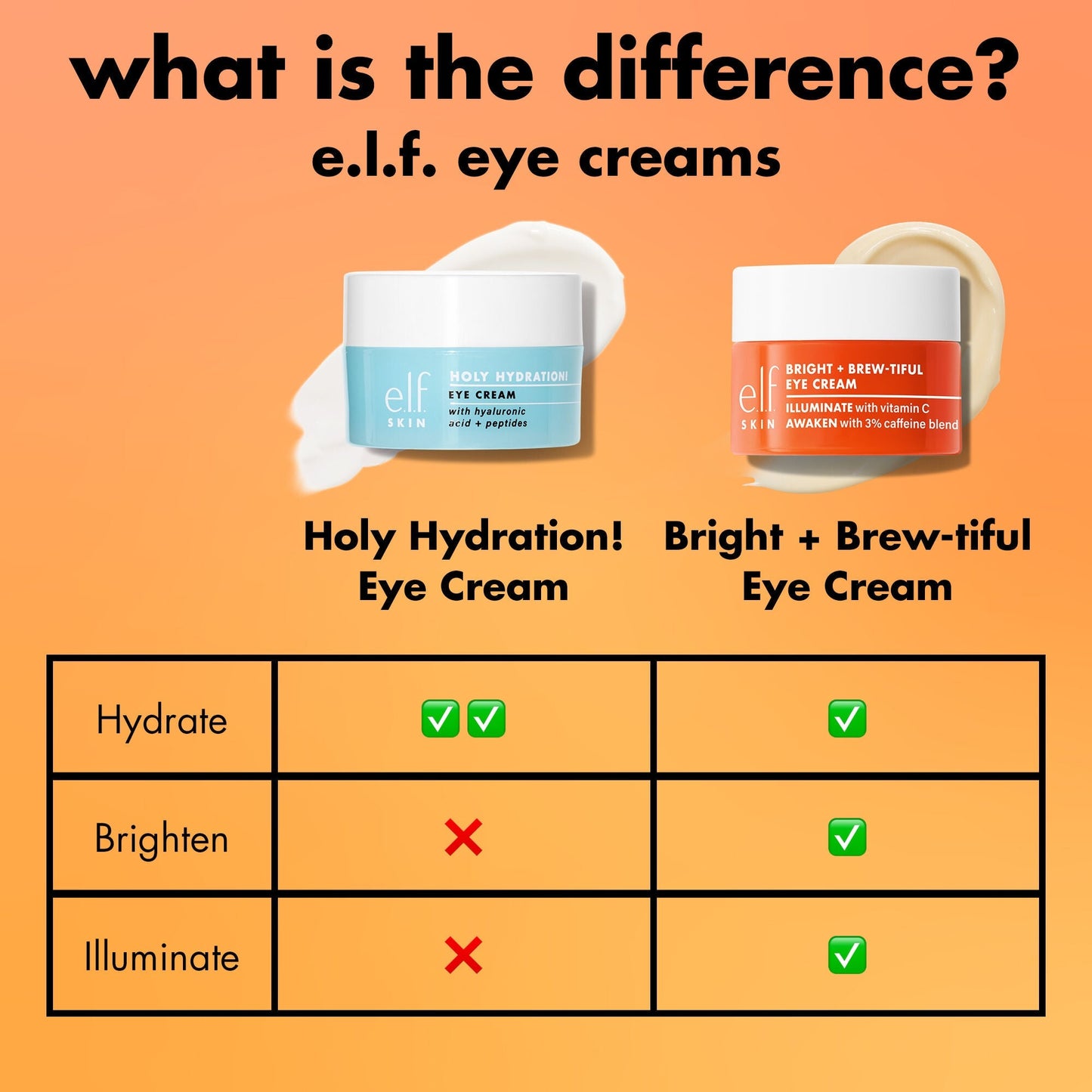 bright-brew-tiful-eye-cream-n5 0226_BBEC_Comparison_4e7743aa-2b84-4efa-bebb-c97e2685ab8f.jpg