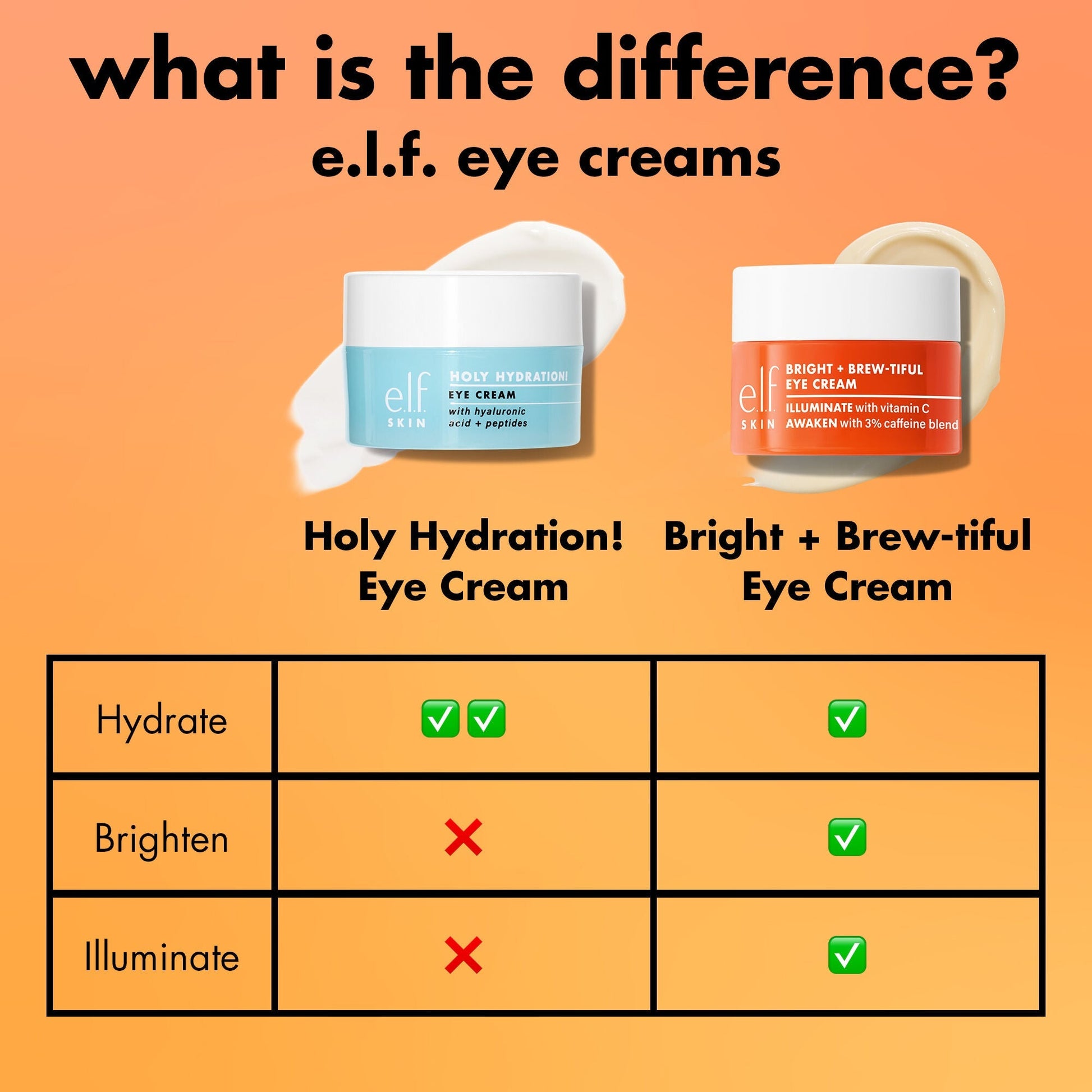 bright-brew-tiful-eye-cream-n5 0226_BBEC_Comparison_4e7743aa-2b84-4efa-bebb-c97e2685ab8f.jpg
