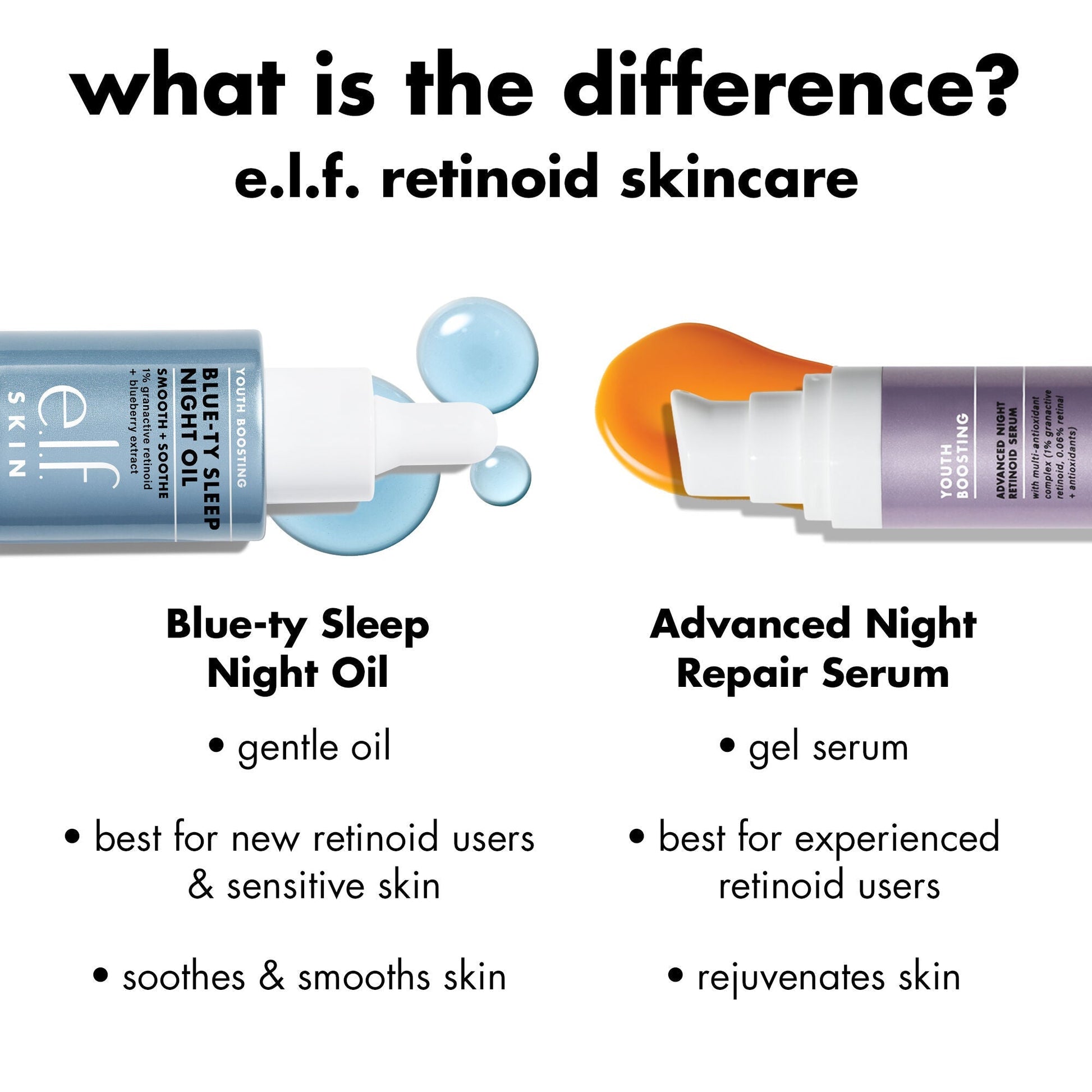 youth-boosting-blue-ty-sleep-night-oil-e6 0226_EDU_BluetyNightOil_Comparision.jpg