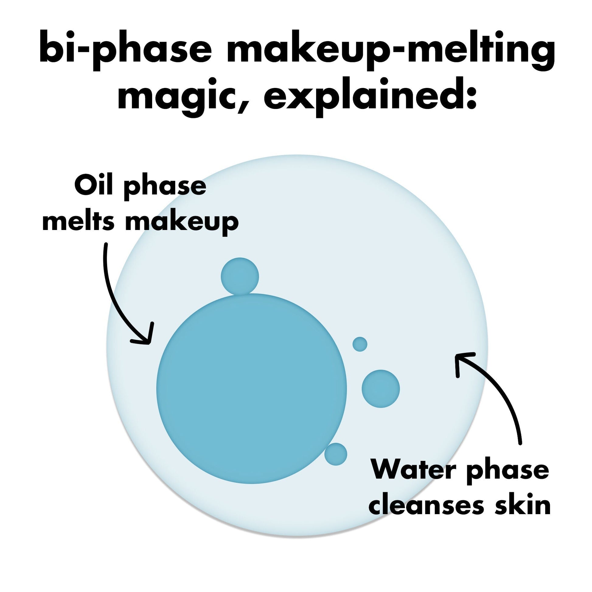 holy-hydration-e-l-f-off-makeup-remover-n1 0326_EDU_ELFOFF_MAKEUPREMOVER_Explainer.jpg