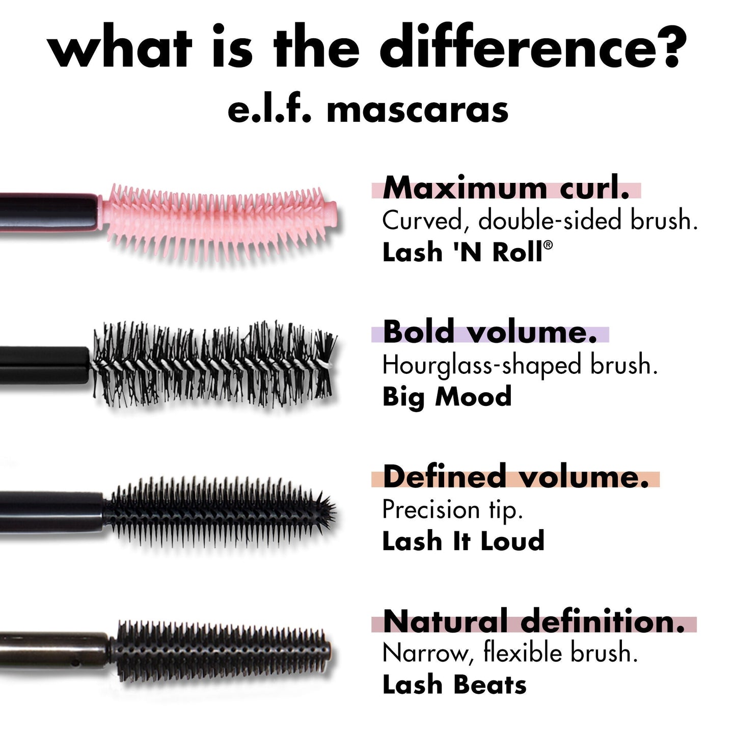 lash-n-roll-mascara-e0 0326_EDU_LashNRollMascara_Comparison.jpg