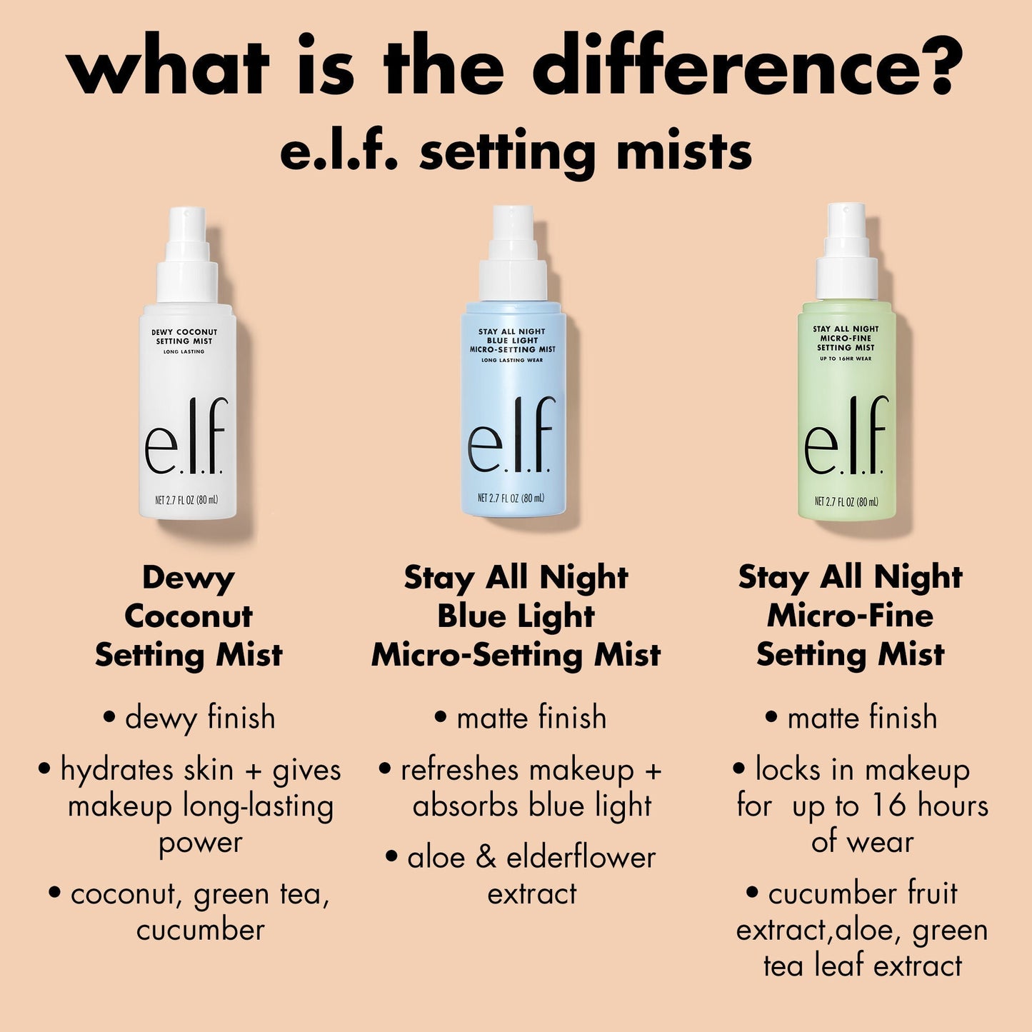stay-all-night-micro-fine-setting-mist-w7 0326_EDU_StayAllNight_Comparison.jpg