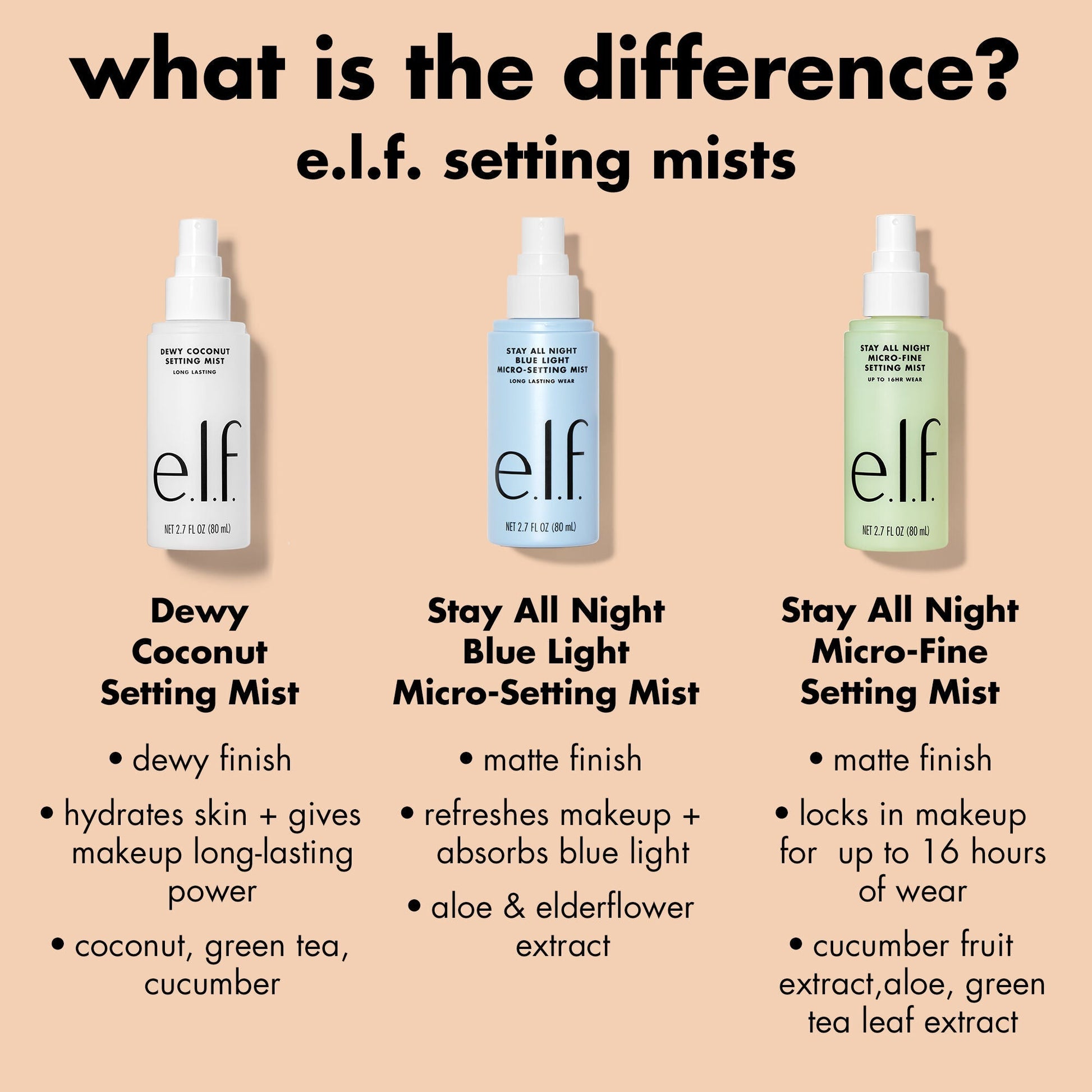 stay-all-night-micro-fine-setting-mist-w7 0326_EDU_StayAllNight_Comparison.jpg