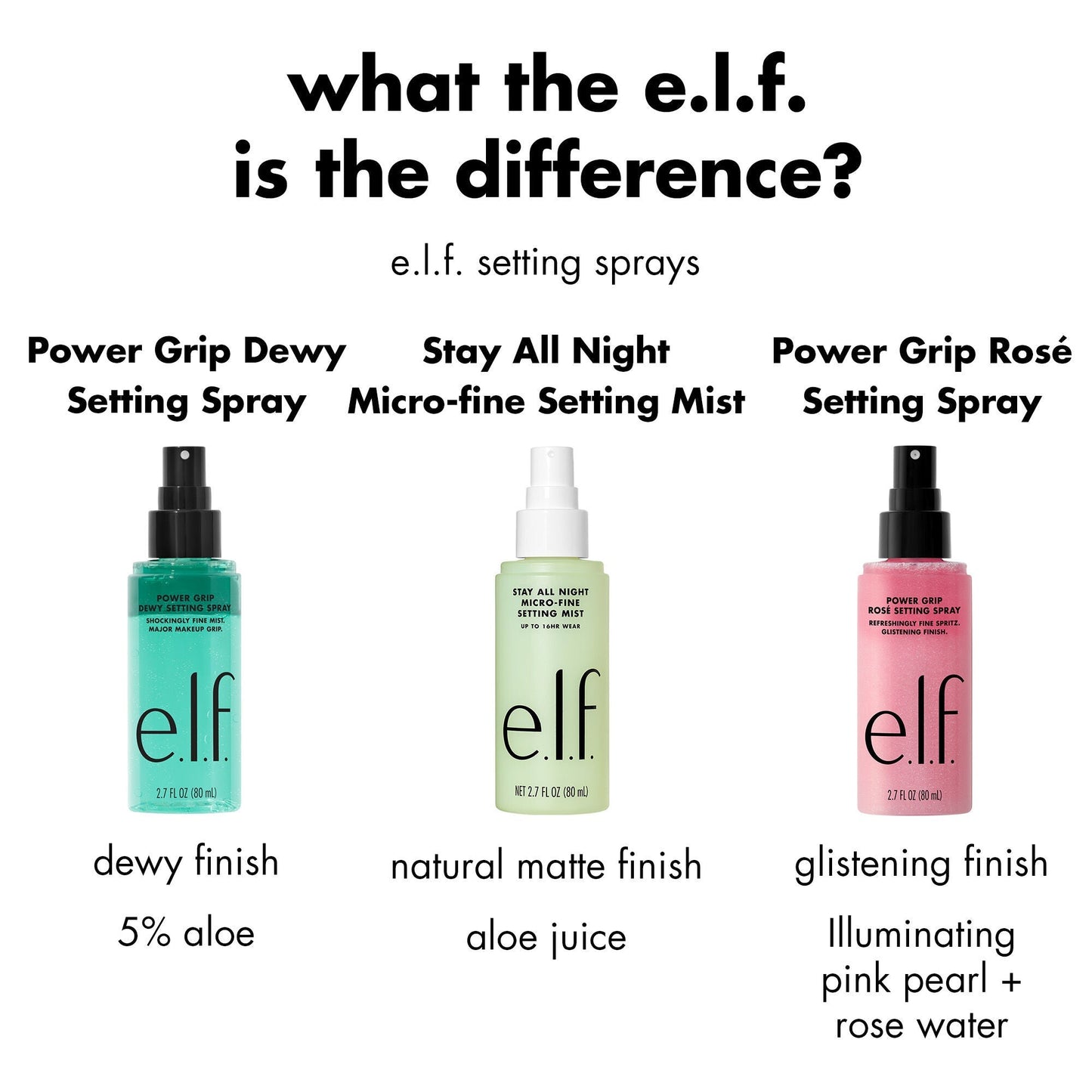 power-grip-rose-setting-spray-b7 FA26_EDU_ROSESETTINGSPRAY_WHAT_E2_80_99S_THE_DIFFERENCE.jpg